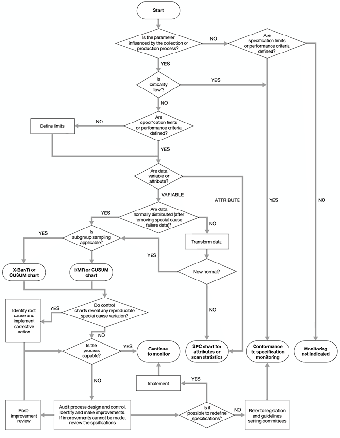 Blood Transfusion Monitoring Chart