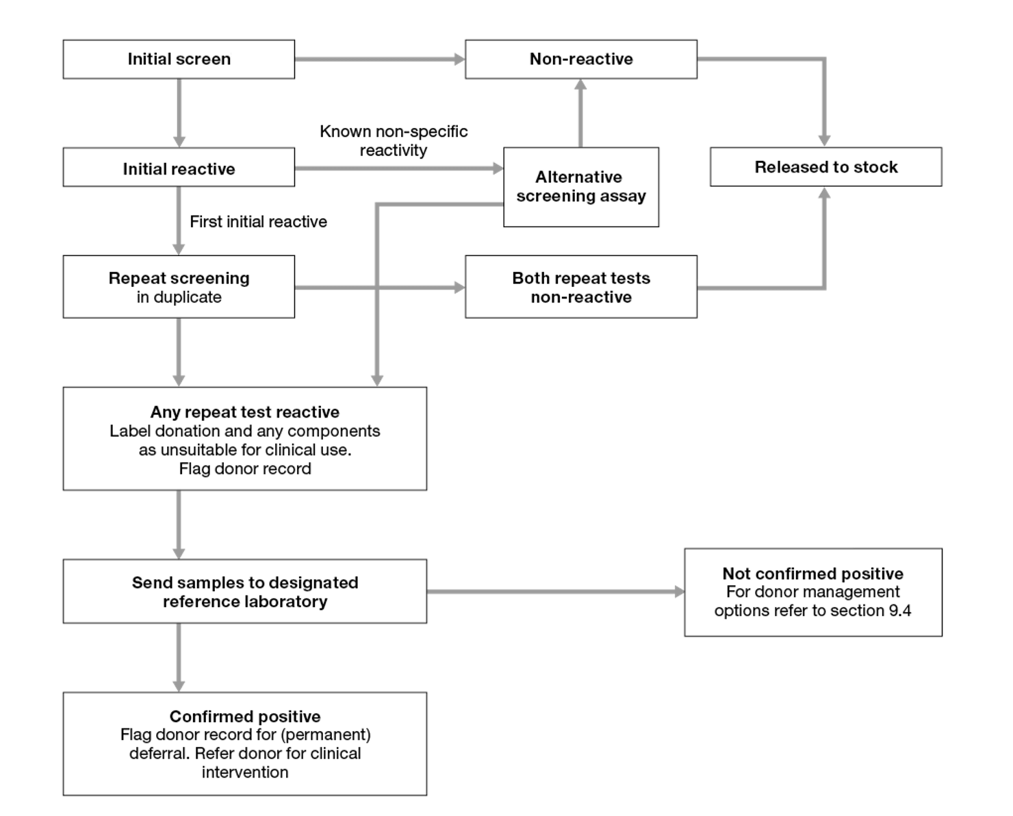 figure 9.1