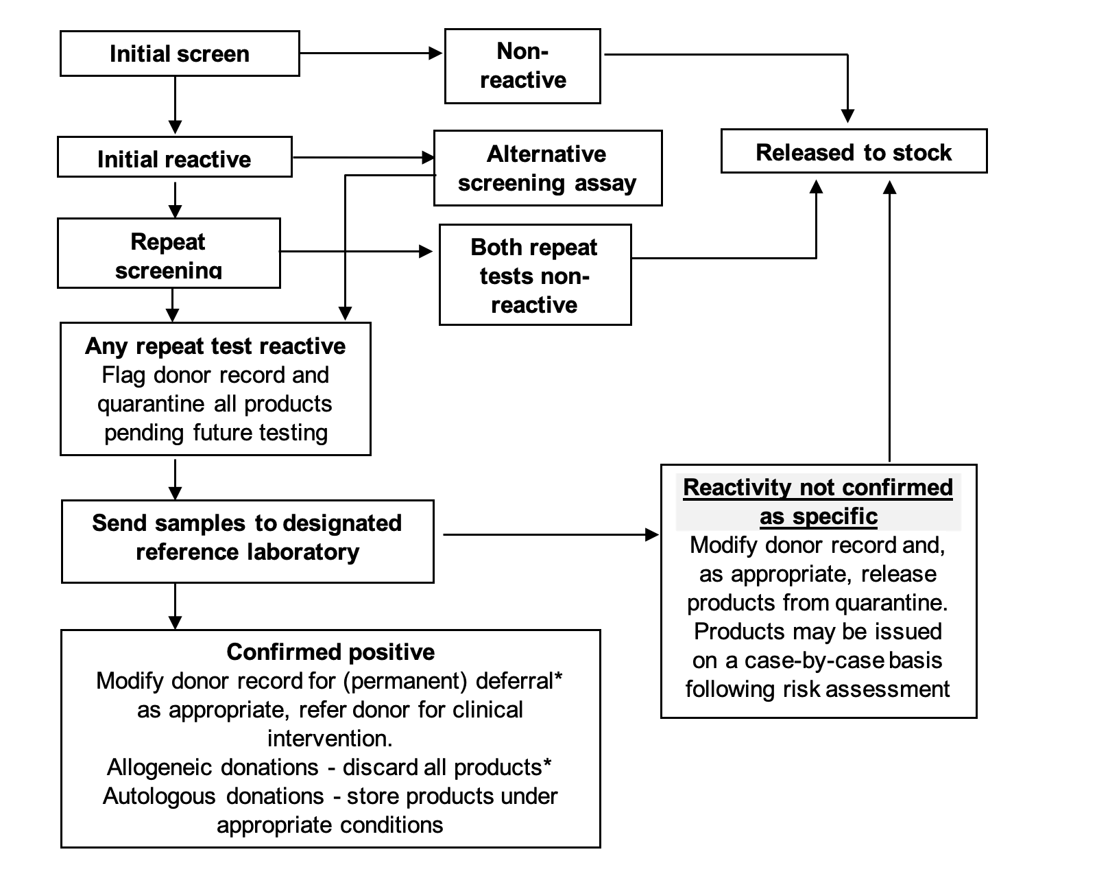 figure 9.2