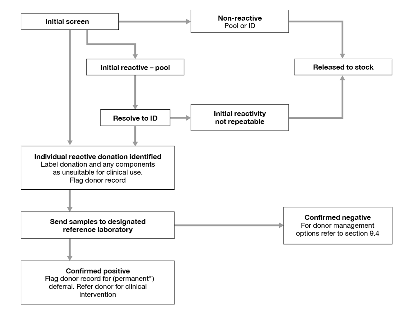 figure 9.3