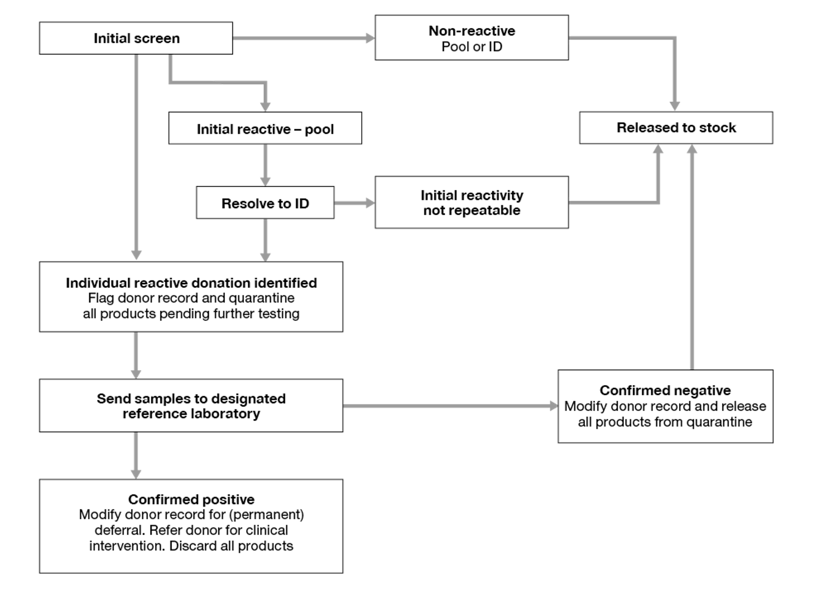 figure 9.4